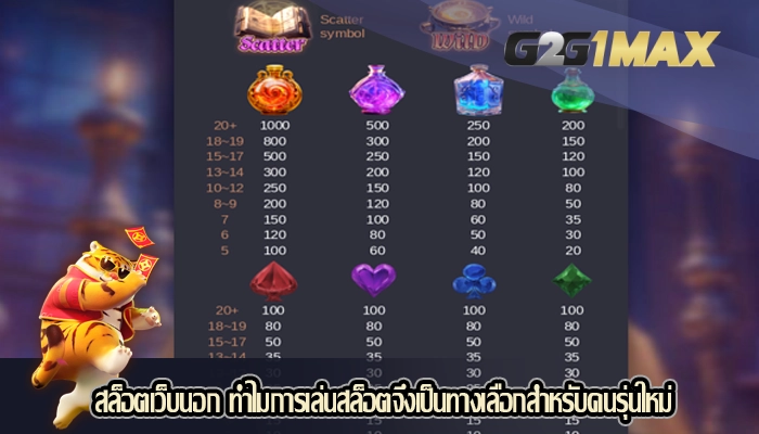 สล็อตเว็บนอก ทำไมการเล่นสล็อตจึงเป็นทางเลือกสำหรับคนรุ่นใหม่